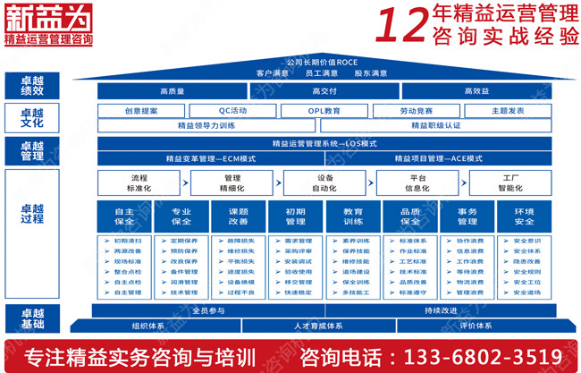 設備管理咨詢