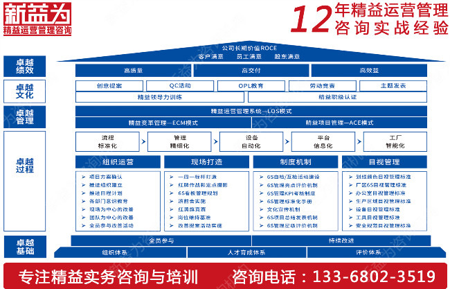 成本管理咨詢