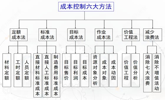 精益成本管理咨詢