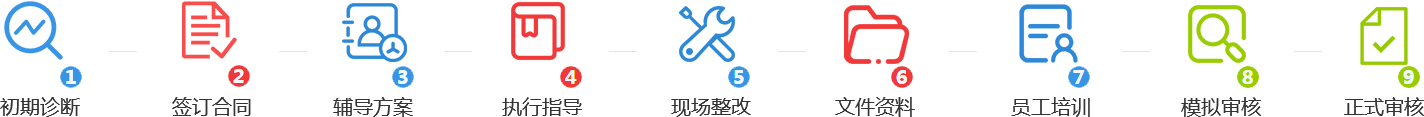 6S現(xiàn)場驗廠咨詢